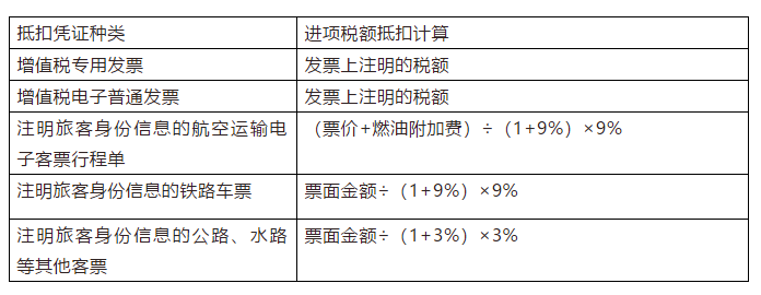 正保會計網校