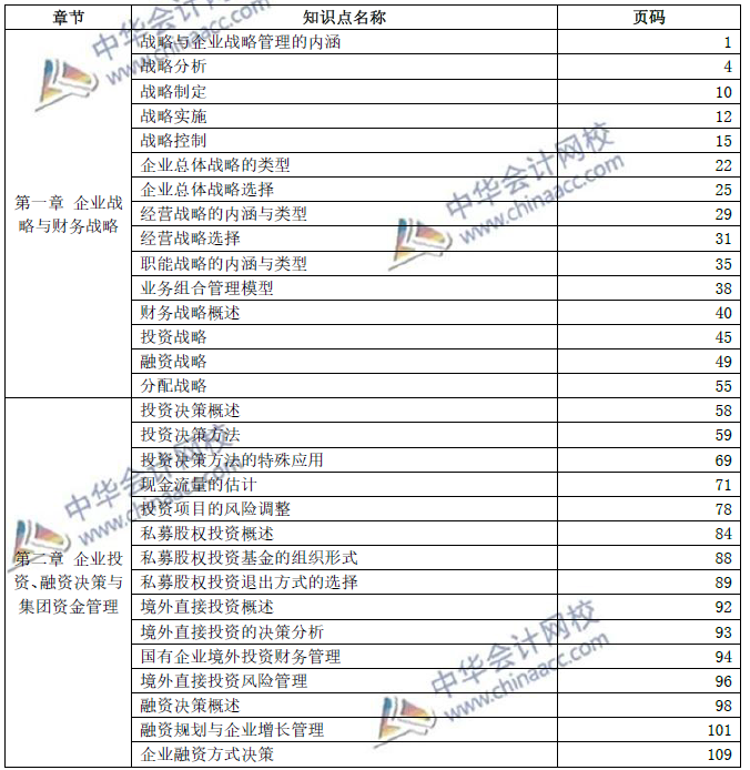 2019年高級會計師考試——教材頁碼對照表