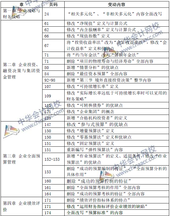 超精細(xì)！2019年高級會計師考試教材變動總結(jié)