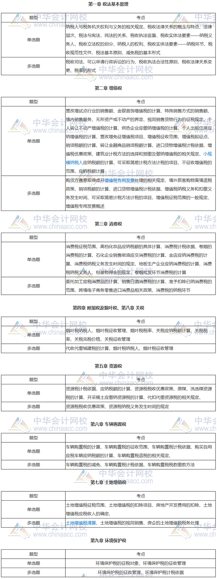 稅務師稅法一客觀題各章歷年考試知識點