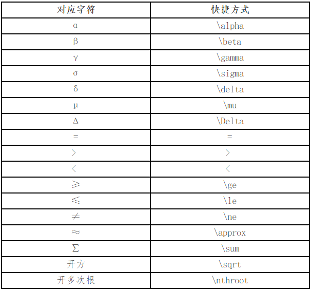 財(cái)政部▎2020高會(huì)無(wú)紙化考試數(shù)學(xué)公式操作建議及符號(hào)輸入方法介紹