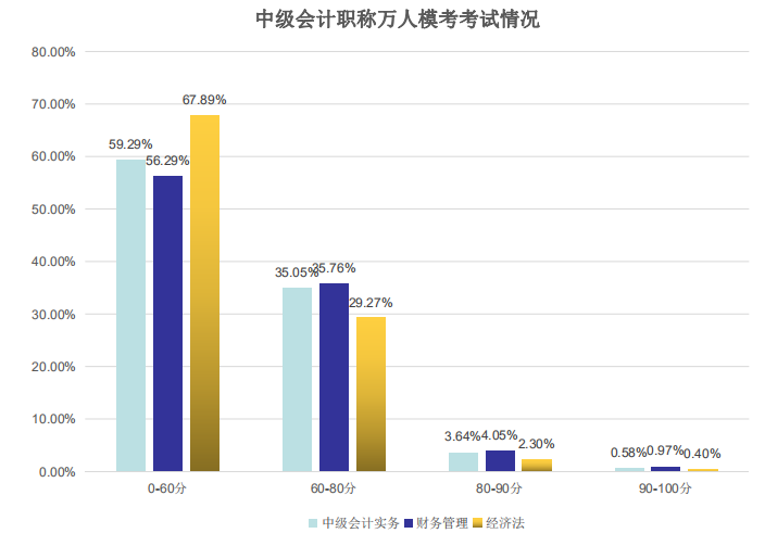 萬(wàn)人?？伎荚嚽闆r