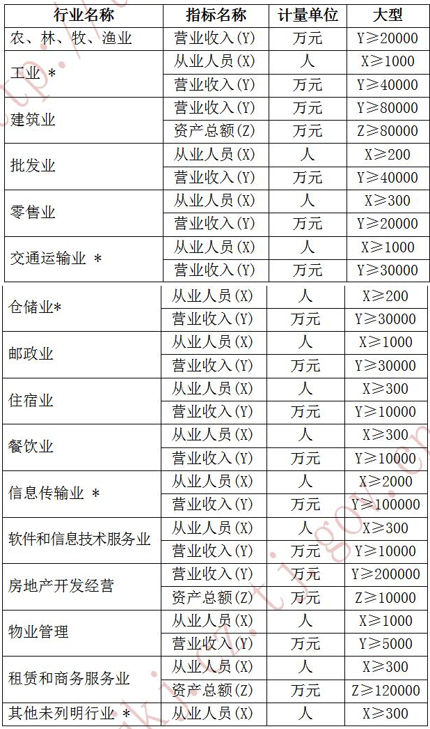 天津2019年正高級(jí)會(huì)計(jì)師職稱評(píng)審相關(guān)政策