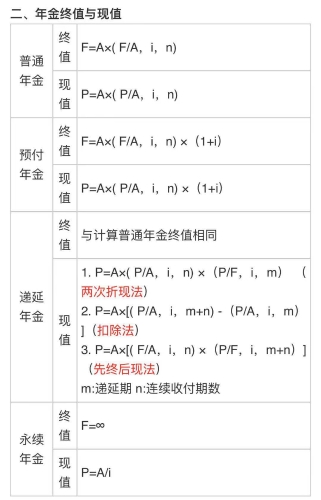 中級會計《財務(wù)管理》