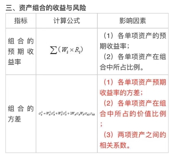 中級會計《財務(wù)管理》