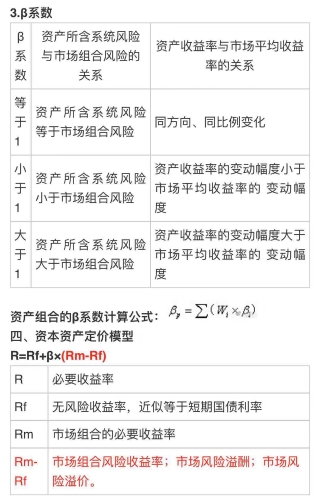 中級會計《財務(wù)管理》