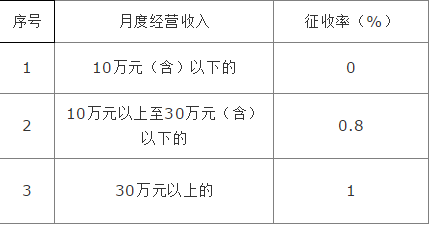 核定征收取消了嗎？