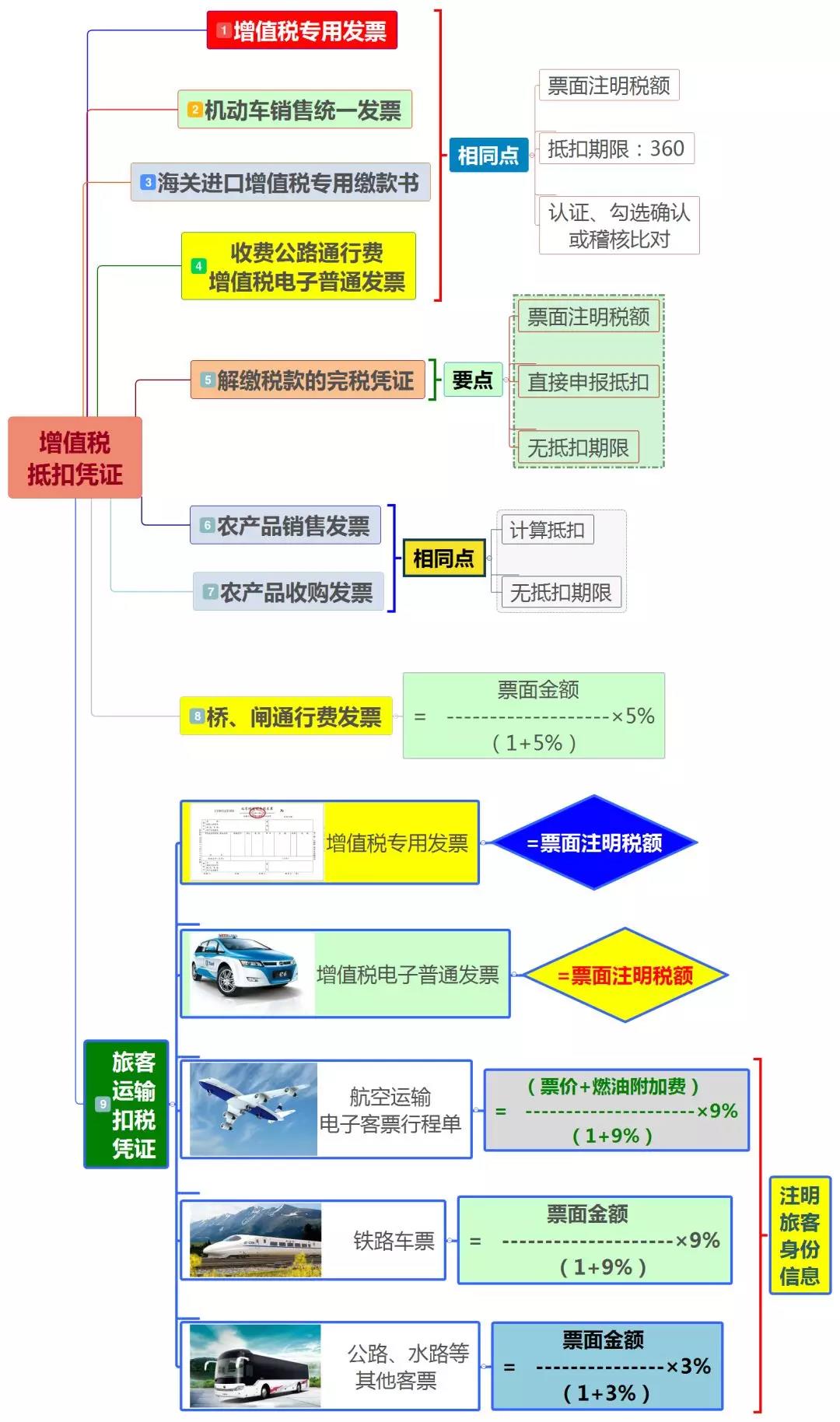 正保會計網(wǎng)校