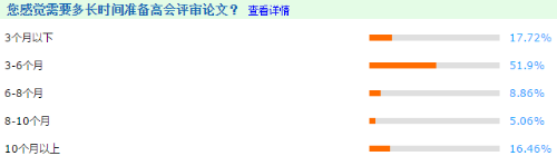 高級會計師評審論文什么時候開始寫最合適？