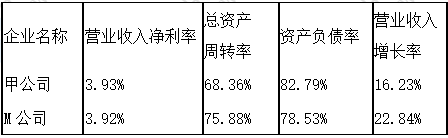 高級(jí)會(huì)計(jì)師案例分析試題