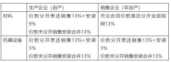 正保會(huì)計(jì)網(wǎng)校