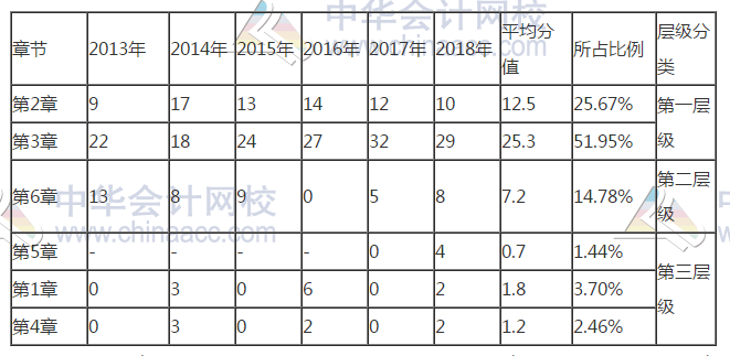 注會戰(zhàn)略主觀題