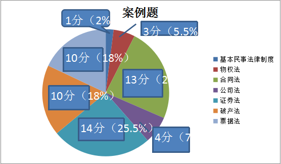 經(jīng)濟法案例題