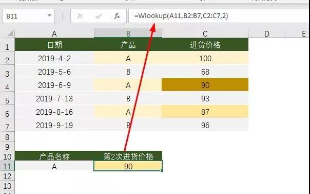 Wlookup函數(shù)