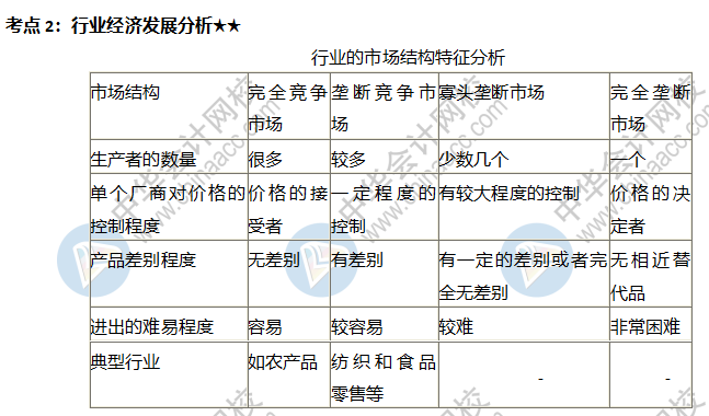 行業(yè)經(jīng)濟(jì)發(fā)展分析