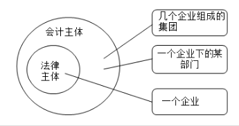 吳優(yōu)老師教你學(xué)習(xí)會計基本假設(shè)一起看看吧！