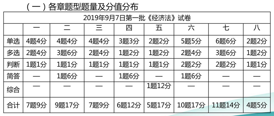 侯永斌老師考后點(diǎn)評(píng)剖析考試難點(diǎn)