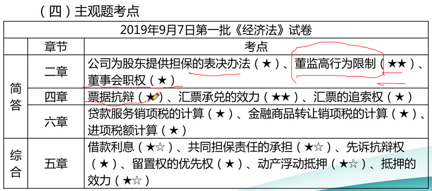 侯永斌老師考后點(diǎn)評(píng)剖析考試難點(diǎn)