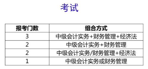 報(bào)考科目的選擇