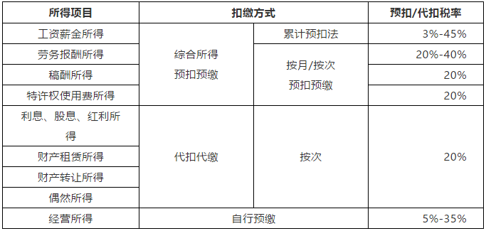 正保會計網(wǎng)校