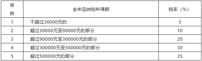 正保會計網(wǎng)校