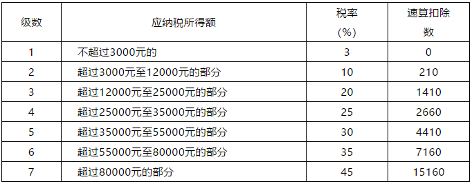 正保會計網(wǎng)校