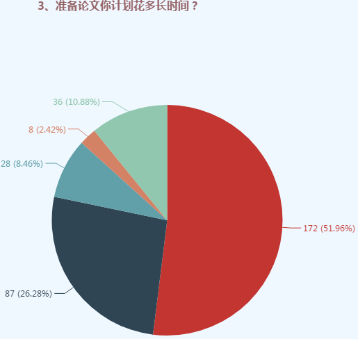 高級會計(jì)師評審可太難了 我該怎么辦？