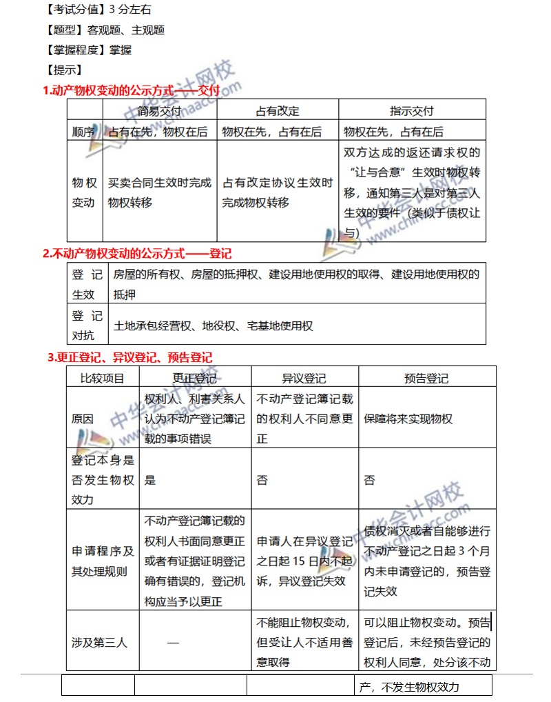 注會經(jīng)濟(jì)法