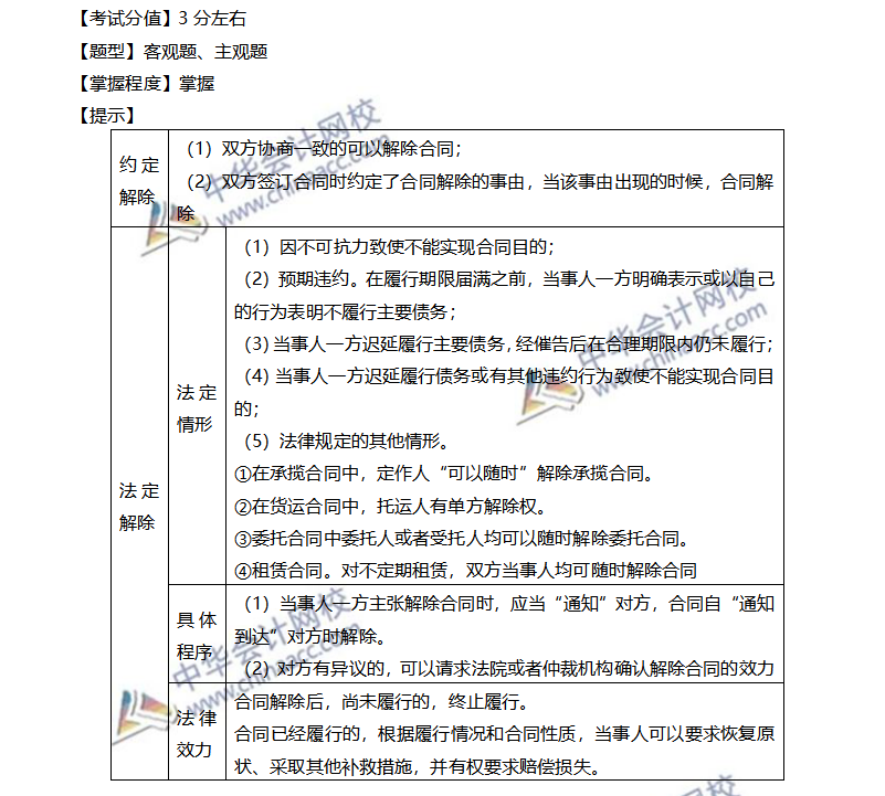 注會經(jīng)濟法穩(wěn)拿20分系列（九）—合同的解除