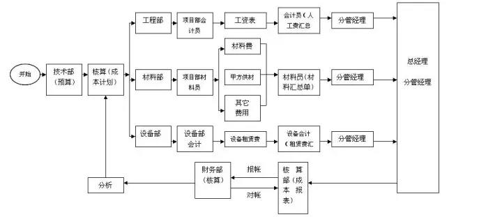 正保會計網(wǎng)校