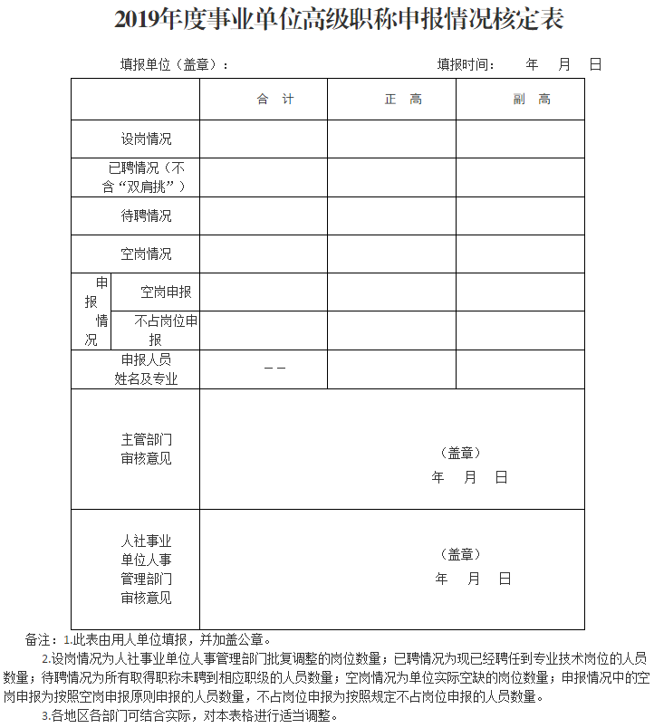 湖北關(guān)于報送2019年正高級會計師評審材料的通知