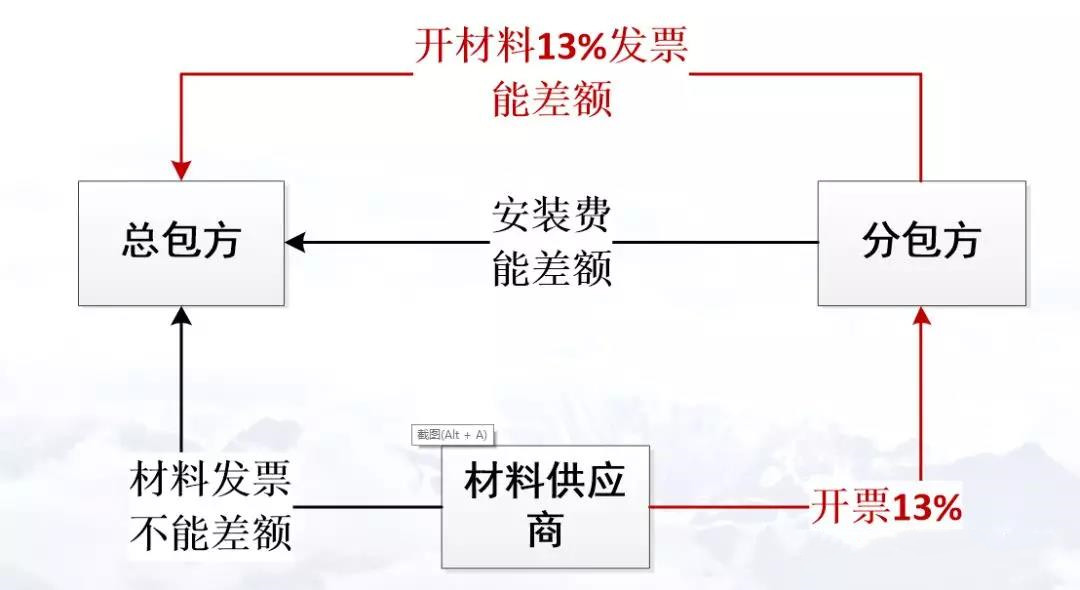 正保會(huì)計(jì)網(wǎng)校