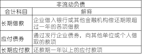 常用會計科目表的解釋，零基礎(chǔ)會計必備！速速收藏！