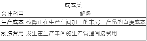 常用會計科目表的解釋，零基礎(chǔ)會計必備！速速收藏！