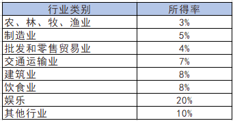 正保會計(jì)網(wǎng)校