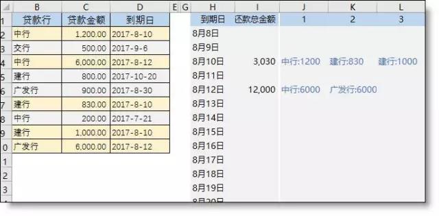 Vlookup函數(shù)最經(jīng)典的12種用法