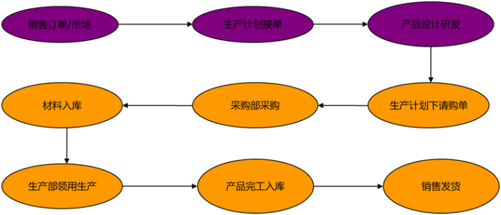 成本會(huì)計(jì)每天都在忙些什么？工作內(nèi)容、流程都是什么？