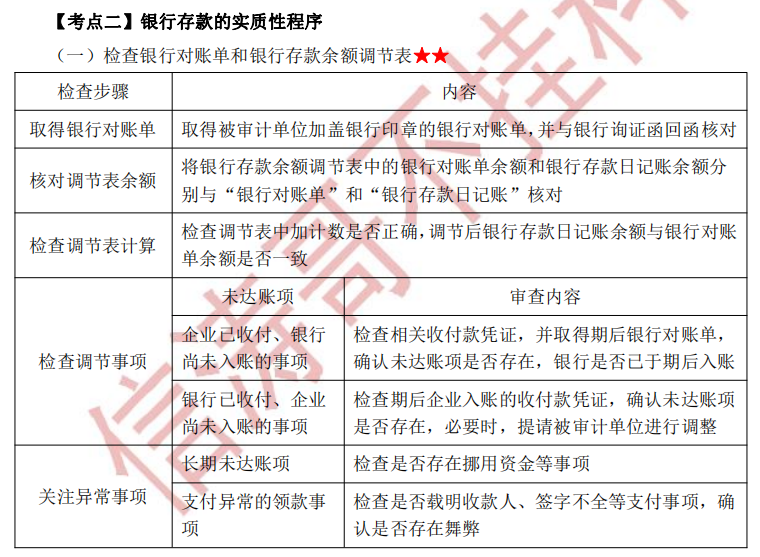 注冊會(huì)計(jì)師審計(jì)第十二章干貨內(nèi)容考點(diǎn)2