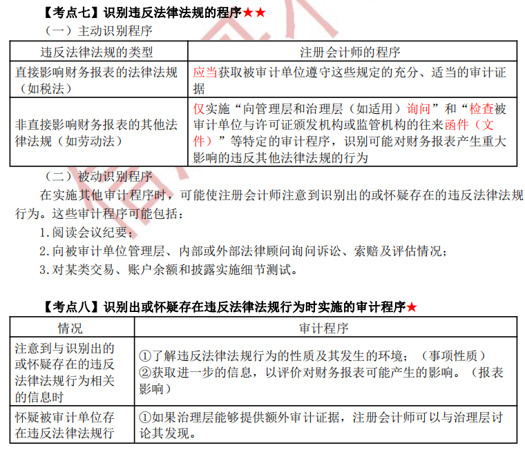 注冊會(huì)計(jì)師審計(jì)第十三章干貨內(nèi)容考點(diǎn)7