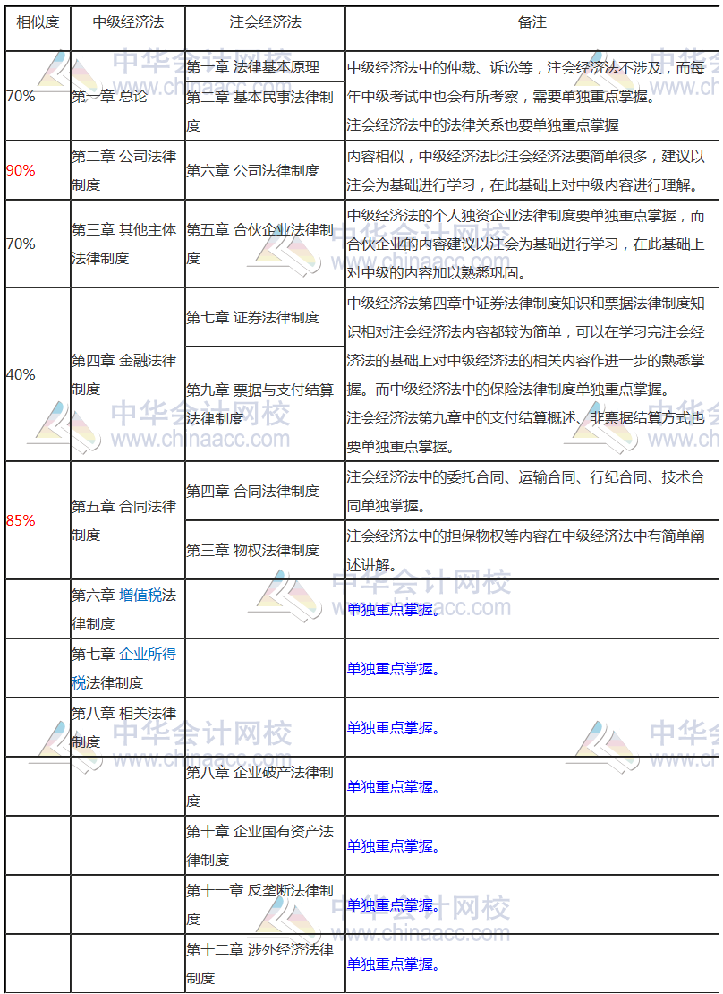 要不要考慮轉(zhuǎn)戰(zhàn)中級會計考試