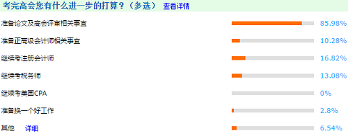 【有圖有真相】將近一半2019高會考生論文已經(jīng)發(fā)表？