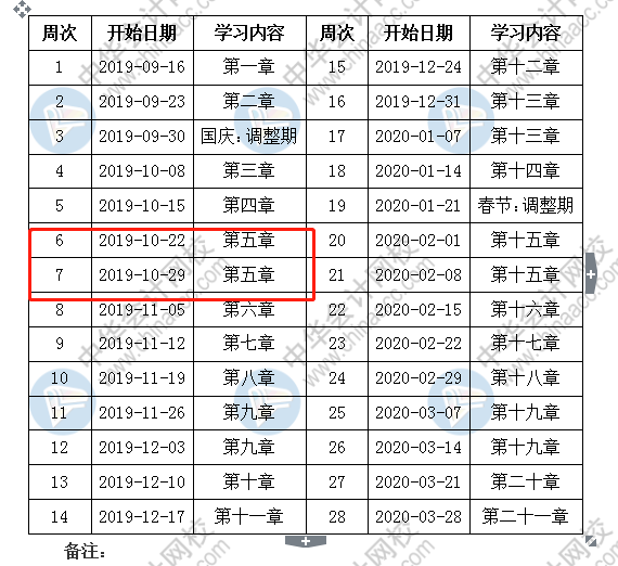 按著預(yù)計計劃表備考中級會計職稱 該學(xué)到這了