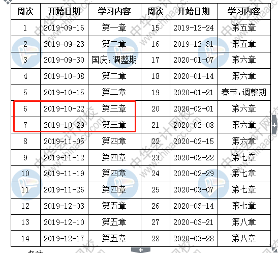 按著預(yù)計計劃表備考中級會計職稱 該學(xué)到這了