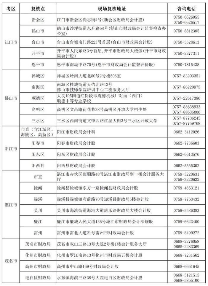 廣東2019年中級(jí)會(huì)計(jì)職稱資格審核