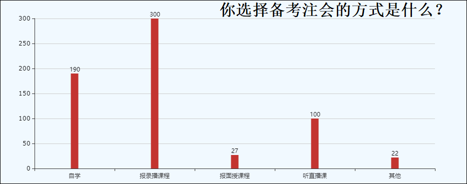 cpa哪個培訓(xùn)機(jī)構(gòu)好？過來人告訴你！