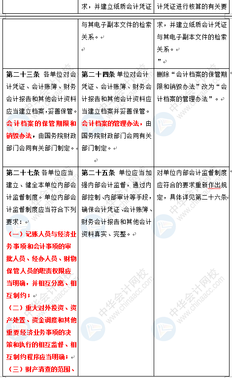 新《會(huì)計(jì)法》修訂草案公布 變化太大了 會(huì)計(jì)一定要看！