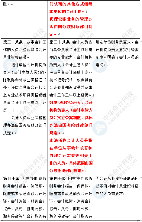 新《會(huì)計(jì)法》修訂草案公布 變化太大了 會(huì)計(jì)一定要看！