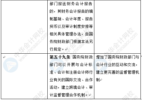 新《會(huì)計(jì)法》修訂草案公布 變化太大了 會(huì)計(jì)一定要看！