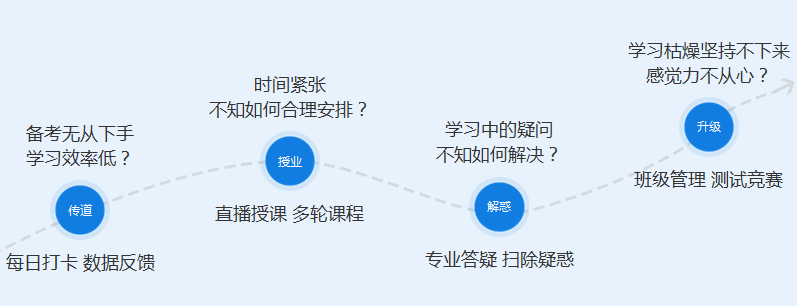 2020中級(jí)私教直播班教輔老師與大家見面啦?。? suffix=