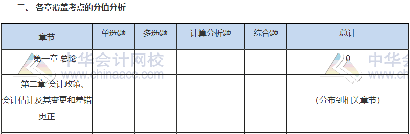 2019注會(huì)考試必殺考點(diǎn)   后悔沒(méi)有看！白扔20分！